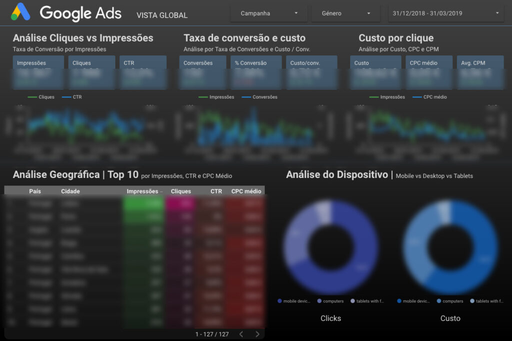 alpinapastelaria-google-ads-analytics